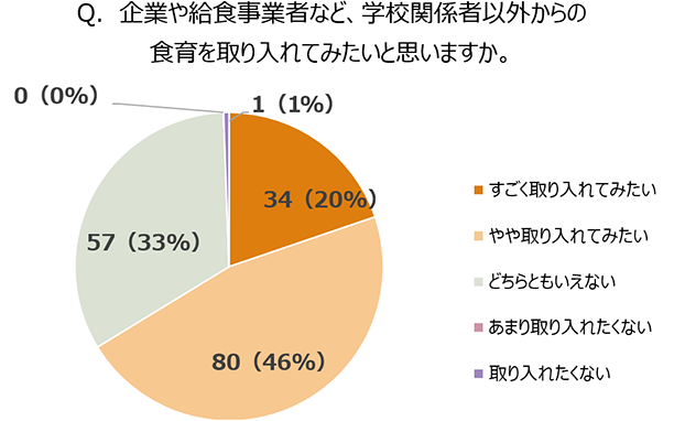 アンケート結果グラフ画像