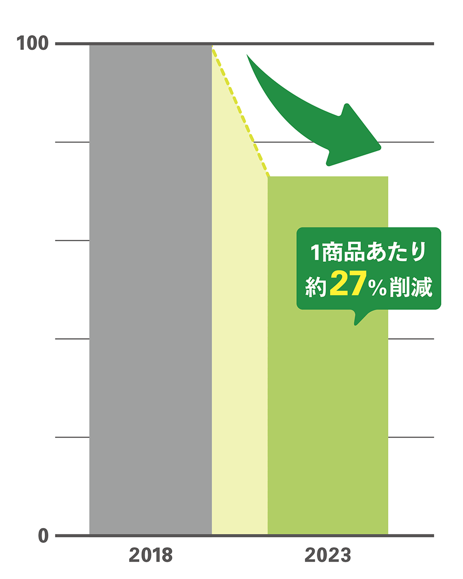グラフ画像