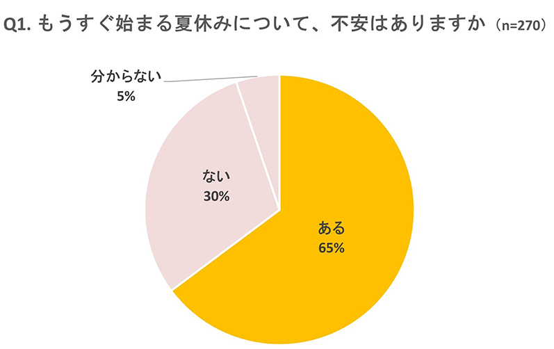 調査結果グラフ画像