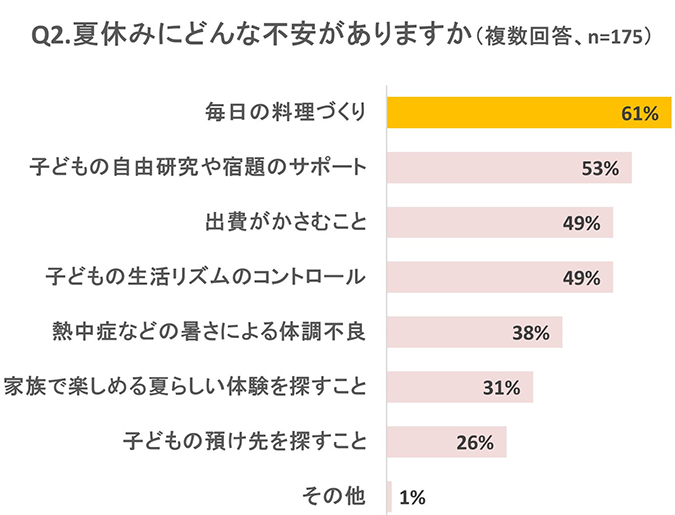 調査結果グラフ画像