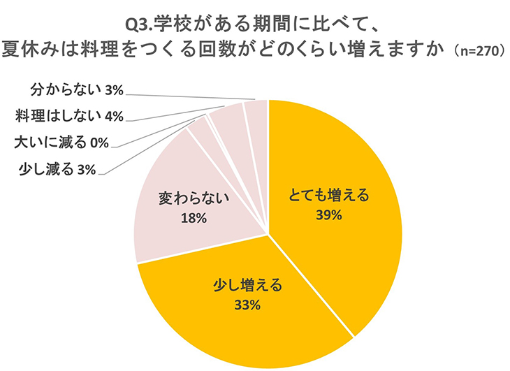調査結果グラフ画像