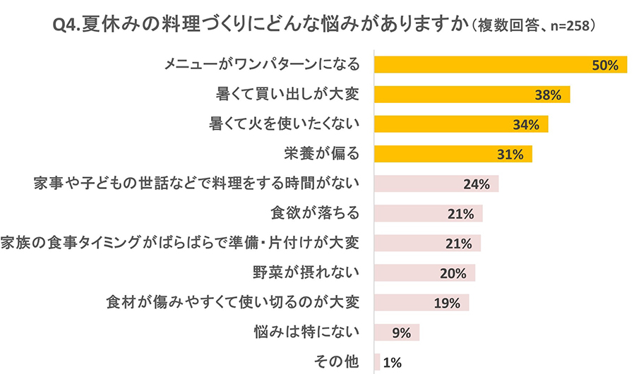 調査結果グラフ画像