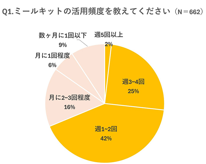 グラフ画像