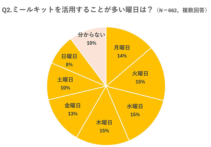 グラフ画像