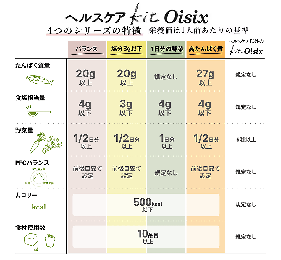 ヘルスケアOisix解説図