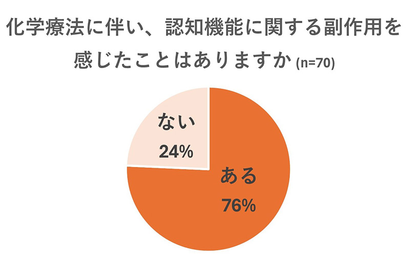 グラフ画像