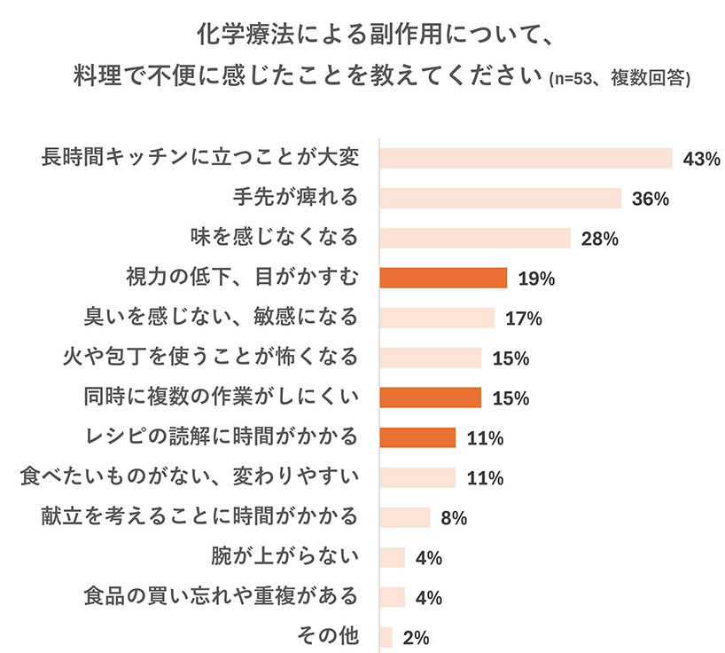 グラフ画像