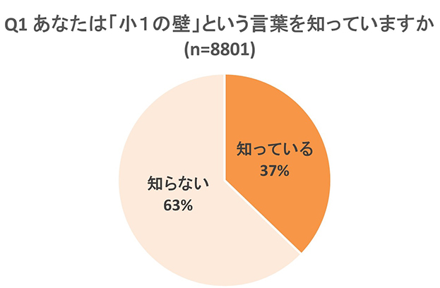 グラフ画像