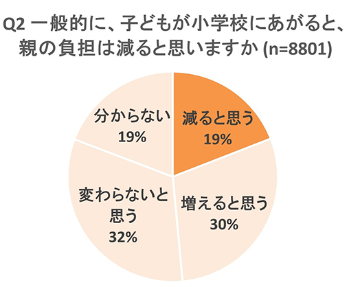 グラフ画像