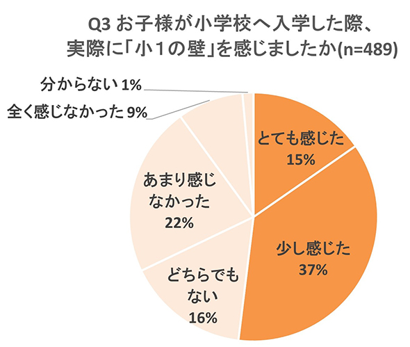 グラフ画像