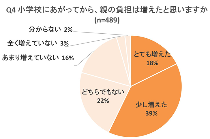 グラフ画像