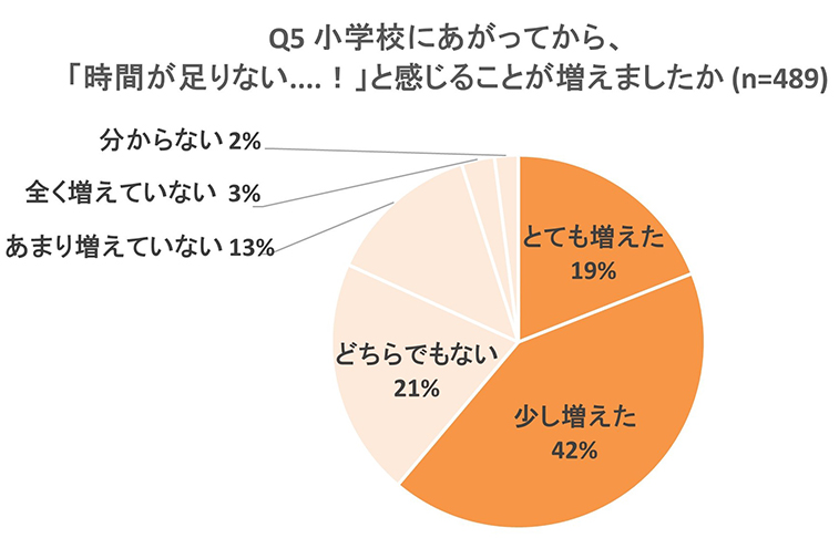 グラフ画像