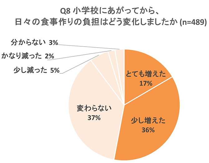 グラフ画像