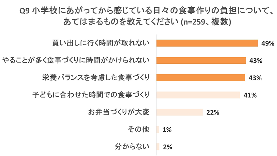 グラフ画像