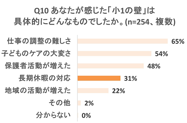 グラフ画像
