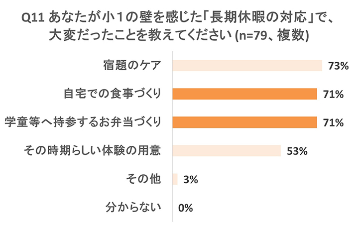 グラフ画像