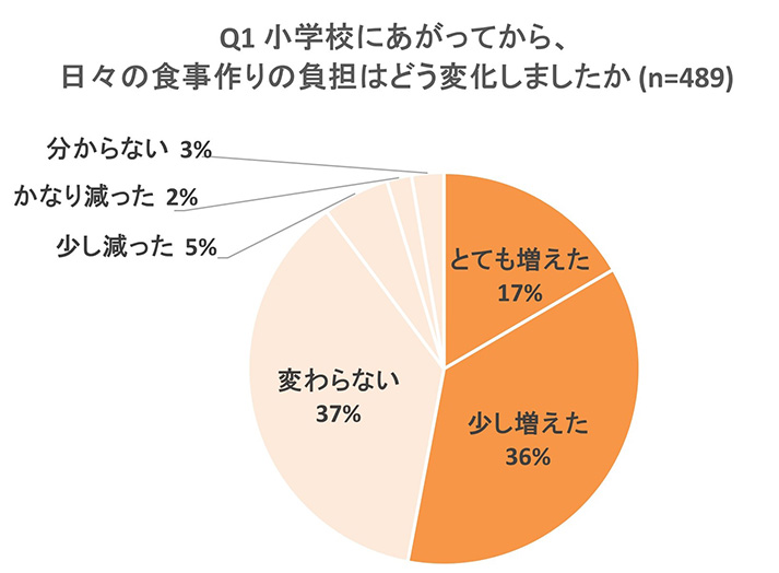 グラフ画像