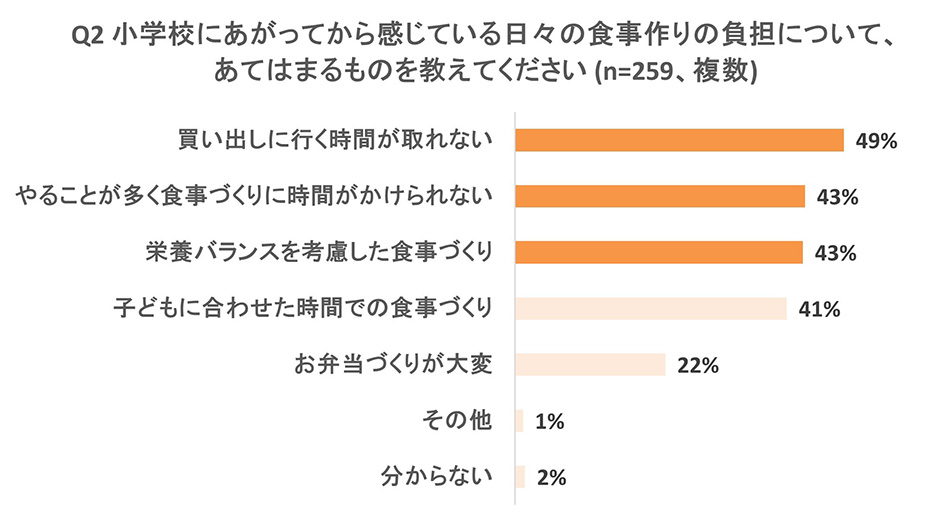 グラフ画像