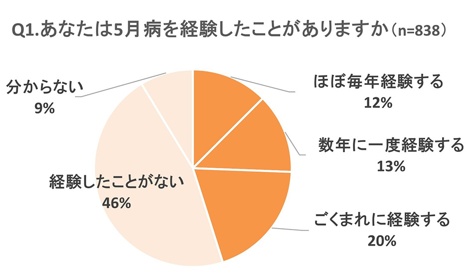 グラフ画像
