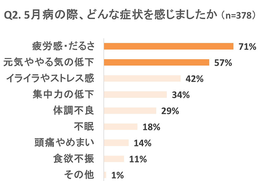 グラフ画像