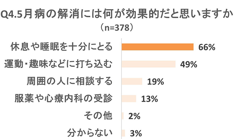 グラフ画像