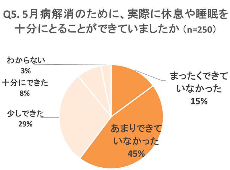 グラフ画像