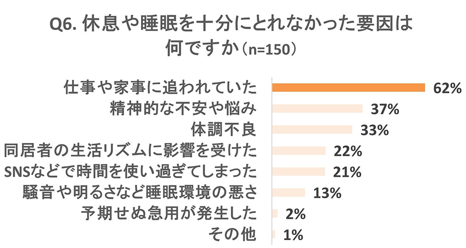 グラフ画像