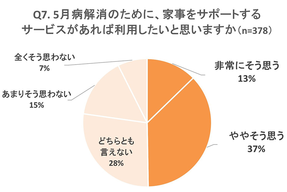グラフ画像