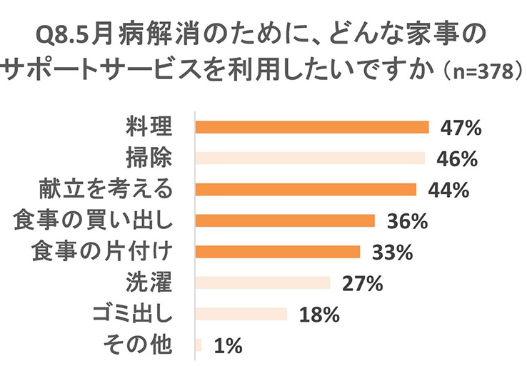 グラフ画像
