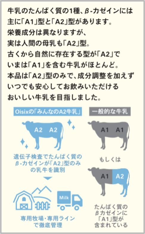 A2牛乳商品解説画像