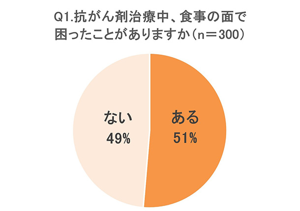 グラフ画像