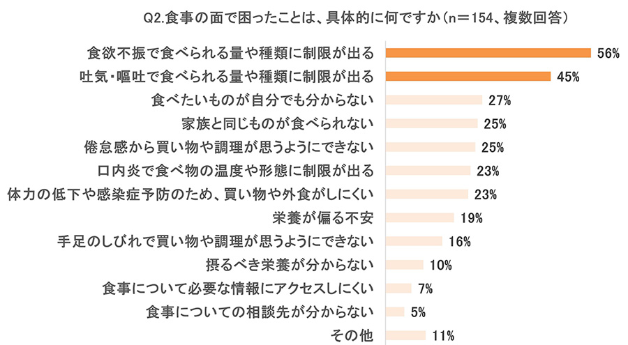 グラフ画像