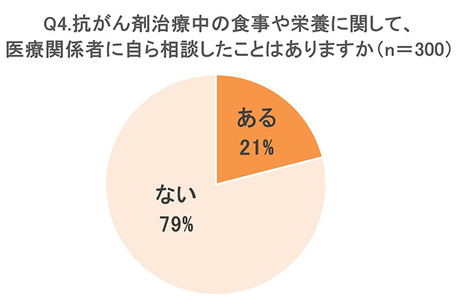 グラフ画像