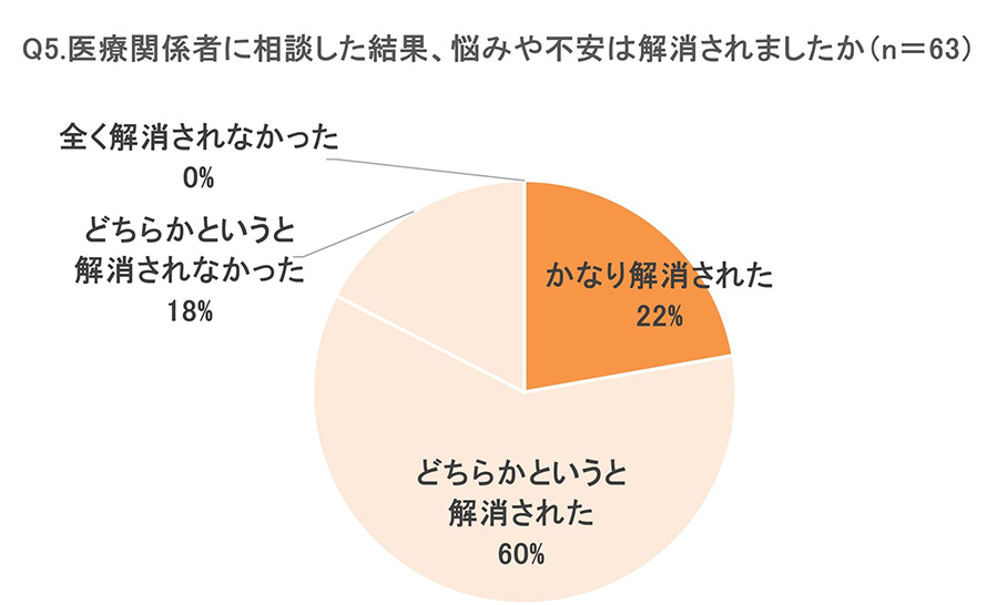 グラフ画像
