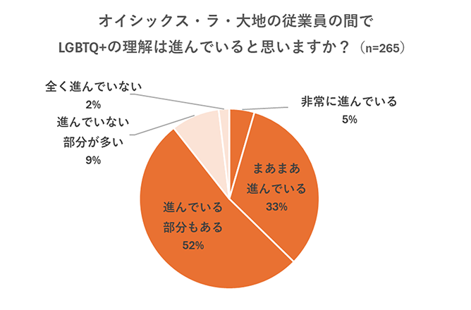 調査結果グラフ画像