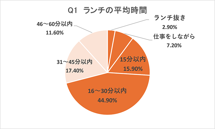 グラフ画像