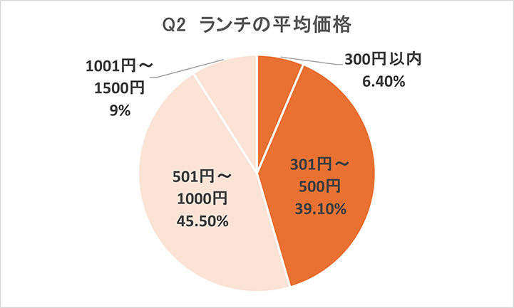 グラフ画像