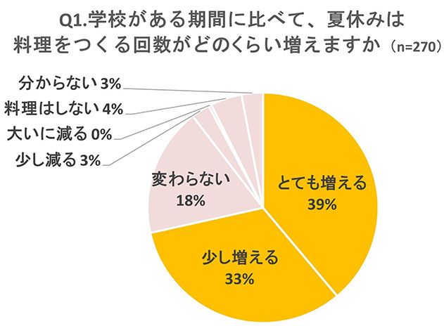 グラフ画像