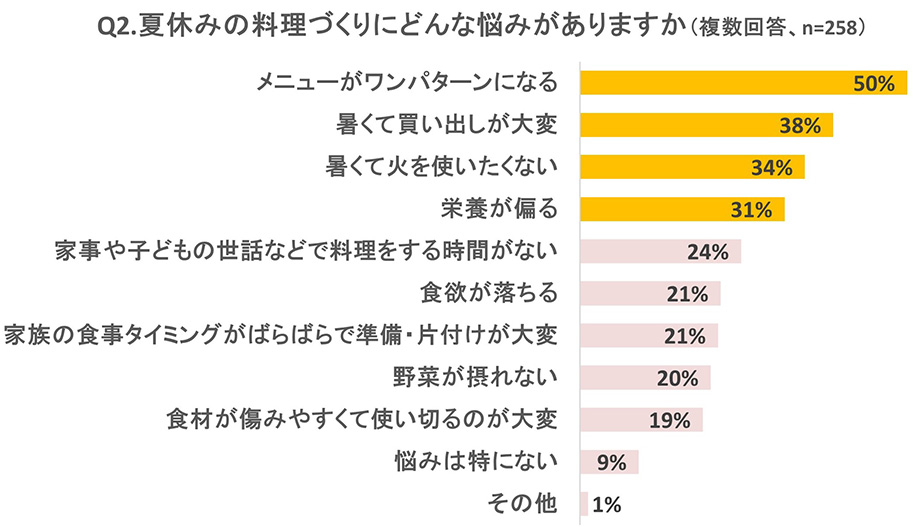 グラフ画像