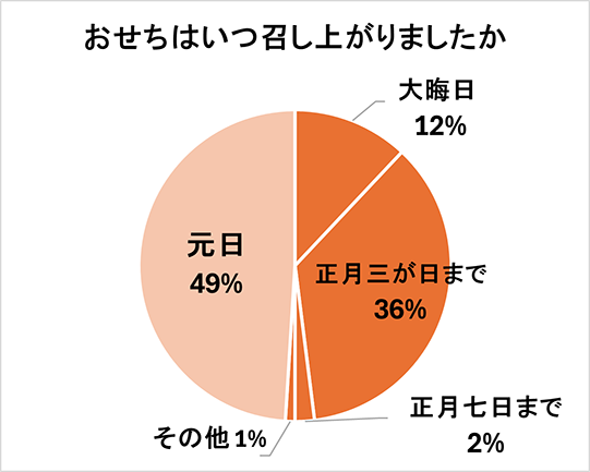グラフ画像