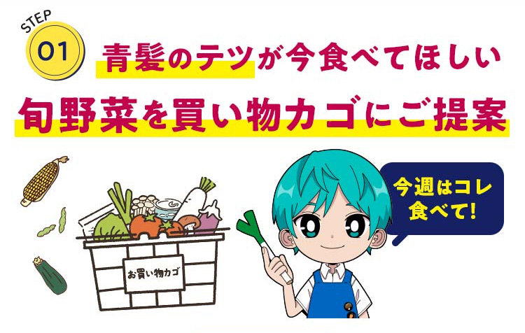 説明画像