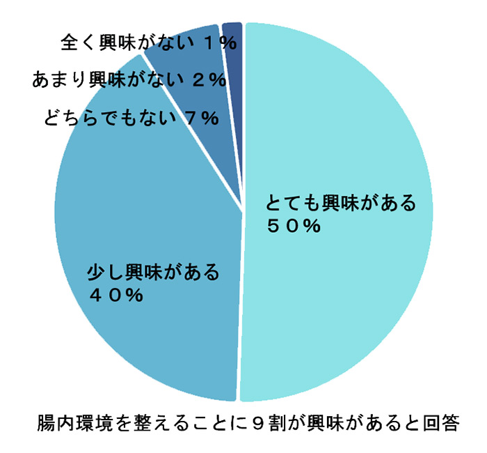 調査グラフ画像