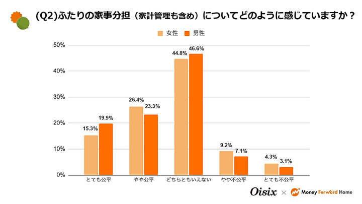 調査結果グラフ画像