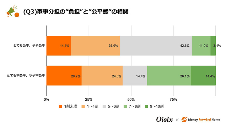 調査結果グラフ画像