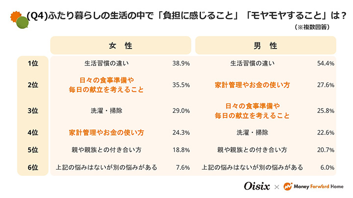 調査結果グラフ画像