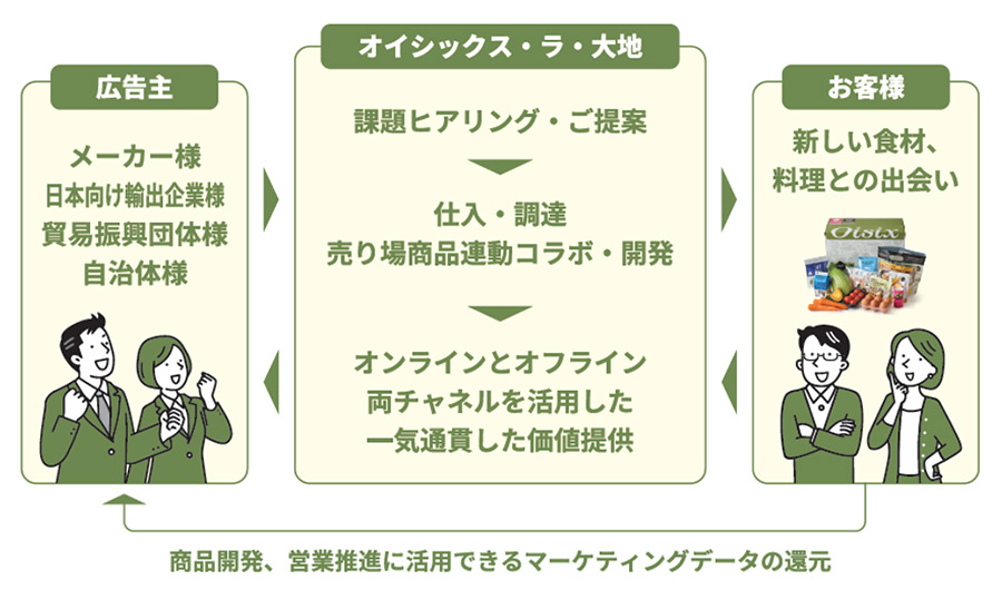 サービス概要紹介画像