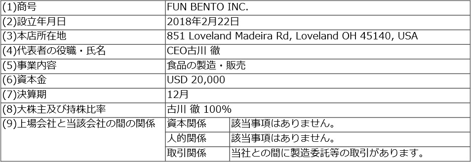 相手先の概要表組画像"