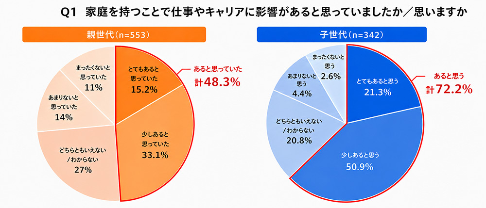 調査結果グラフ画像