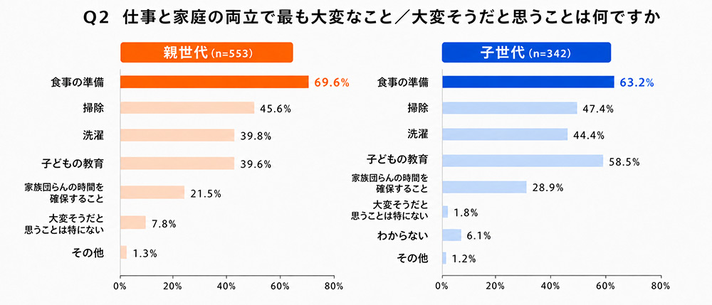 調査結果グラフ画像
