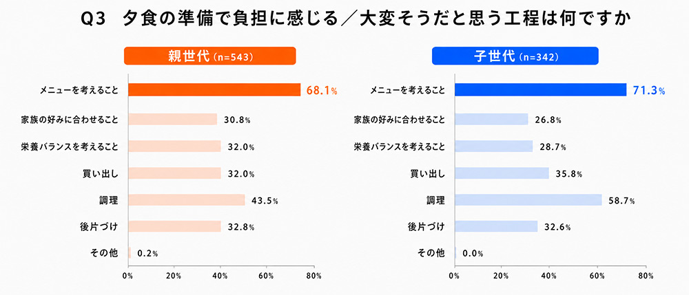 調査結果グラフ画像